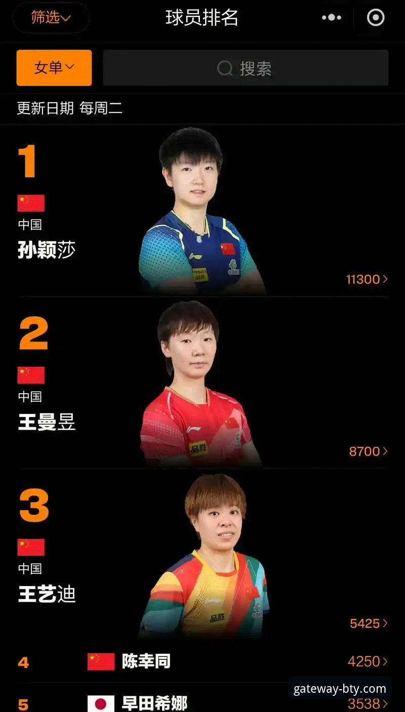 WTT卢森堡站U15女单决赛深度评测：孙笑薇逆袭黑马夺冠，国乒新生代力量全面解析